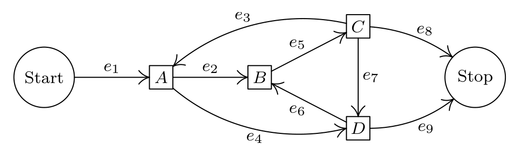 Flow chart for exercise 7.