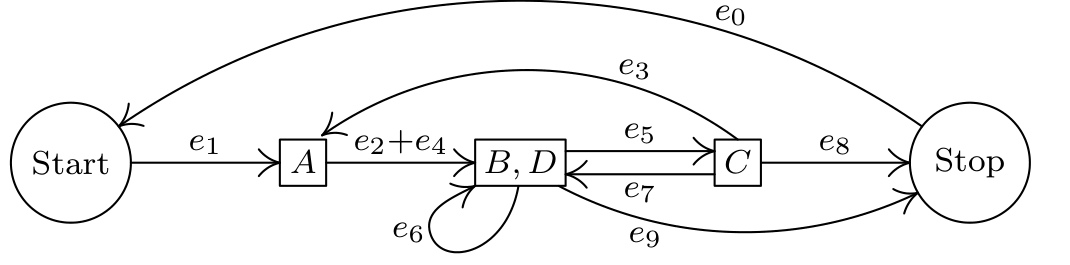 Combined flow chart for exercise 8.