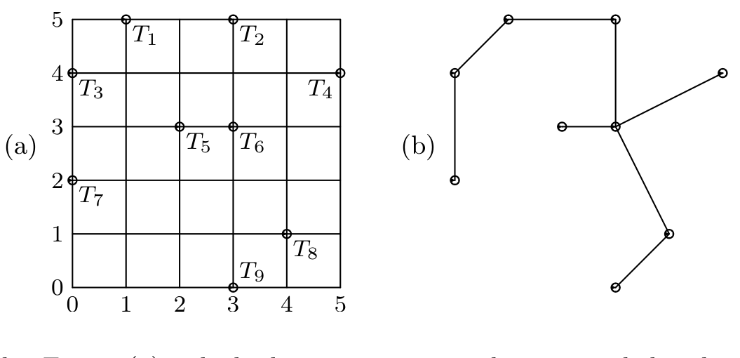Fig. 33. Free tree of minimum cost.