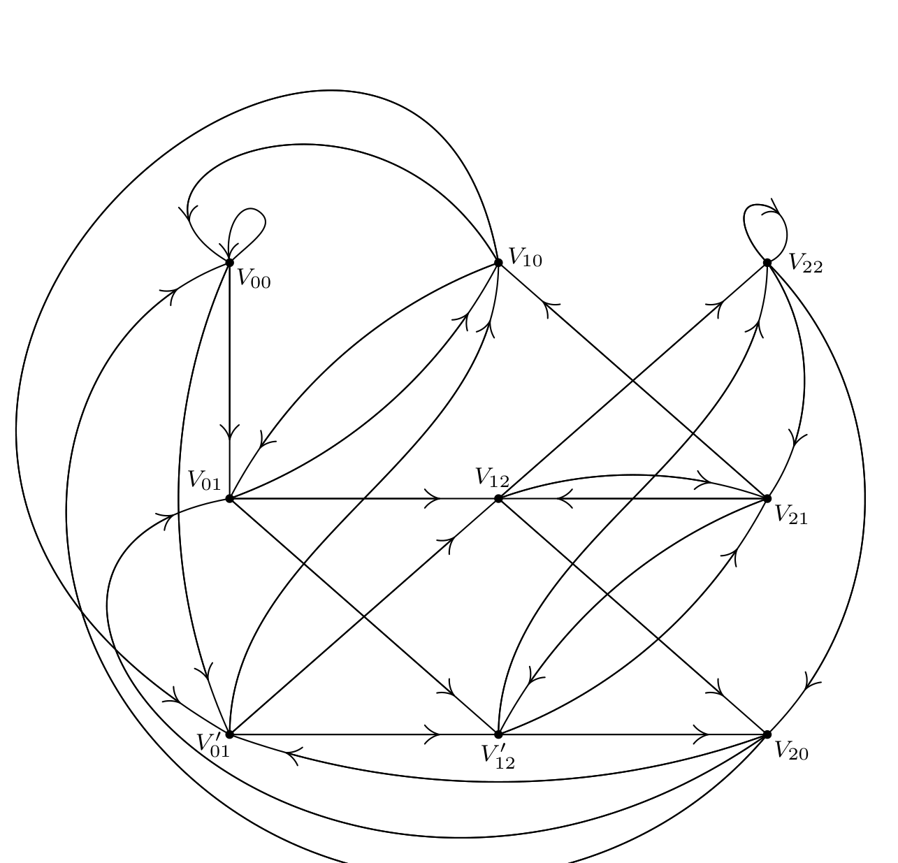 Fig. 37. Arc digraph corresponding to Fig. 36.