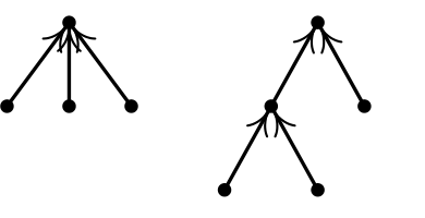 Two oriented trees with three leaves