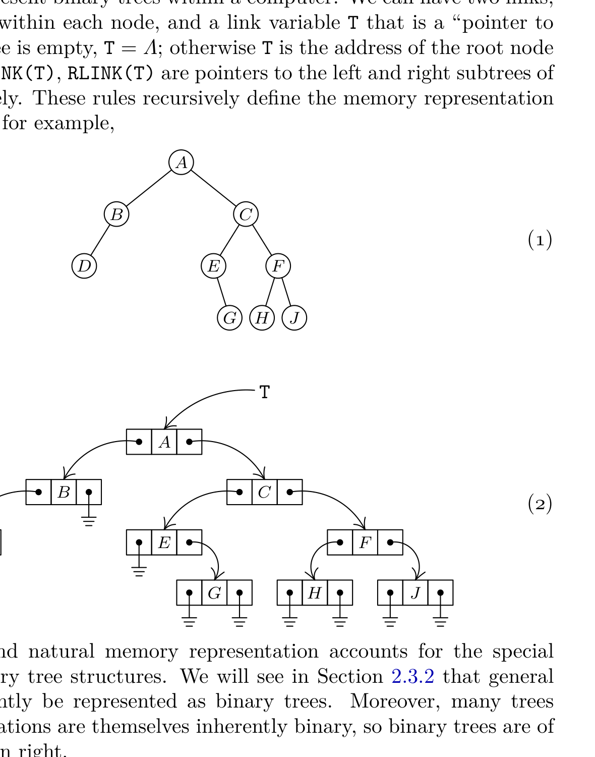 Binary tree and its memory representation.